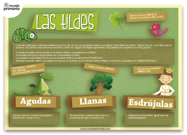 Las tildes. Cómo acentuar Reglas de acentuación