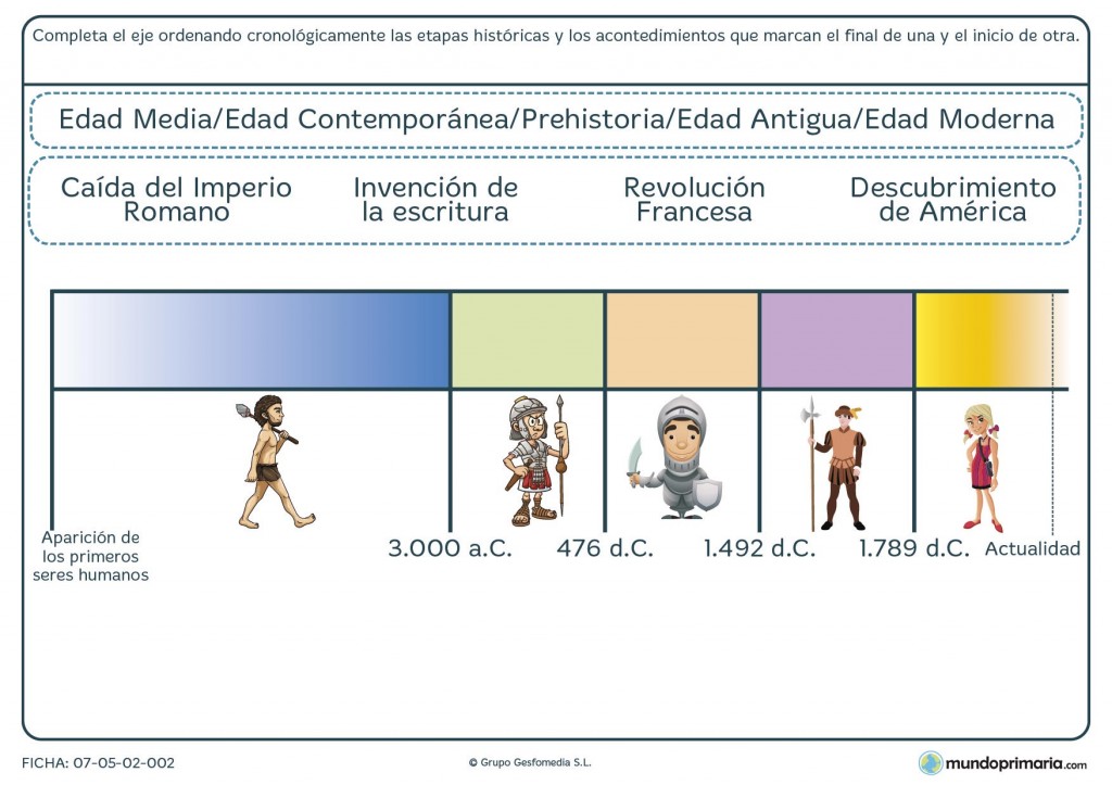 Ficha de acontecimientos de la historia para primaria