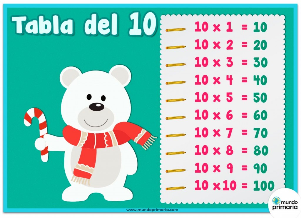 Resultado de imagen de tabla del 5