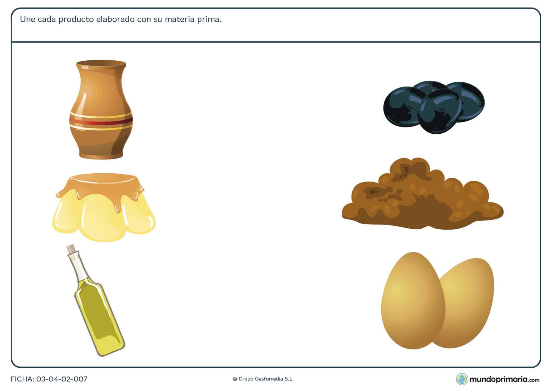 Ficha del origen del producto con la que los niños de primaria aprenderán sobre los productos elaborados