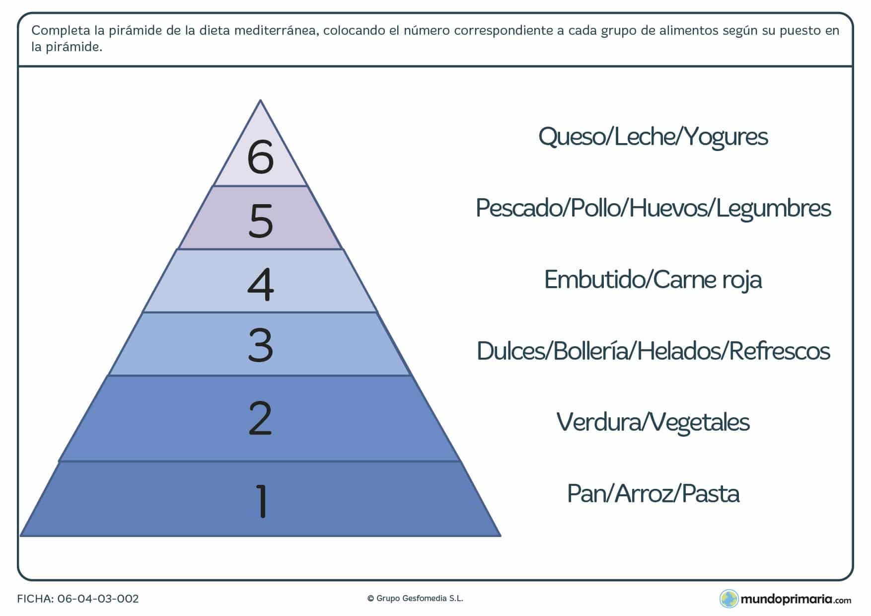 Ficha de dieta mediterránea en la que has de colocar los alimentos en la posición que les corresponde dentro de la pirámide.