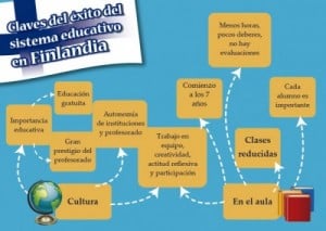 claves del éxito del sistema educativo en finlandia