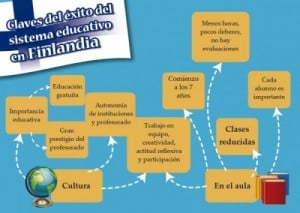 Sabes el porqué del éxito del sistema educativo en Finlandia?