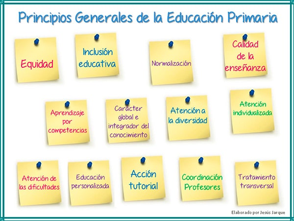 Esquema resumen de los Principios generales de la educación Primaria