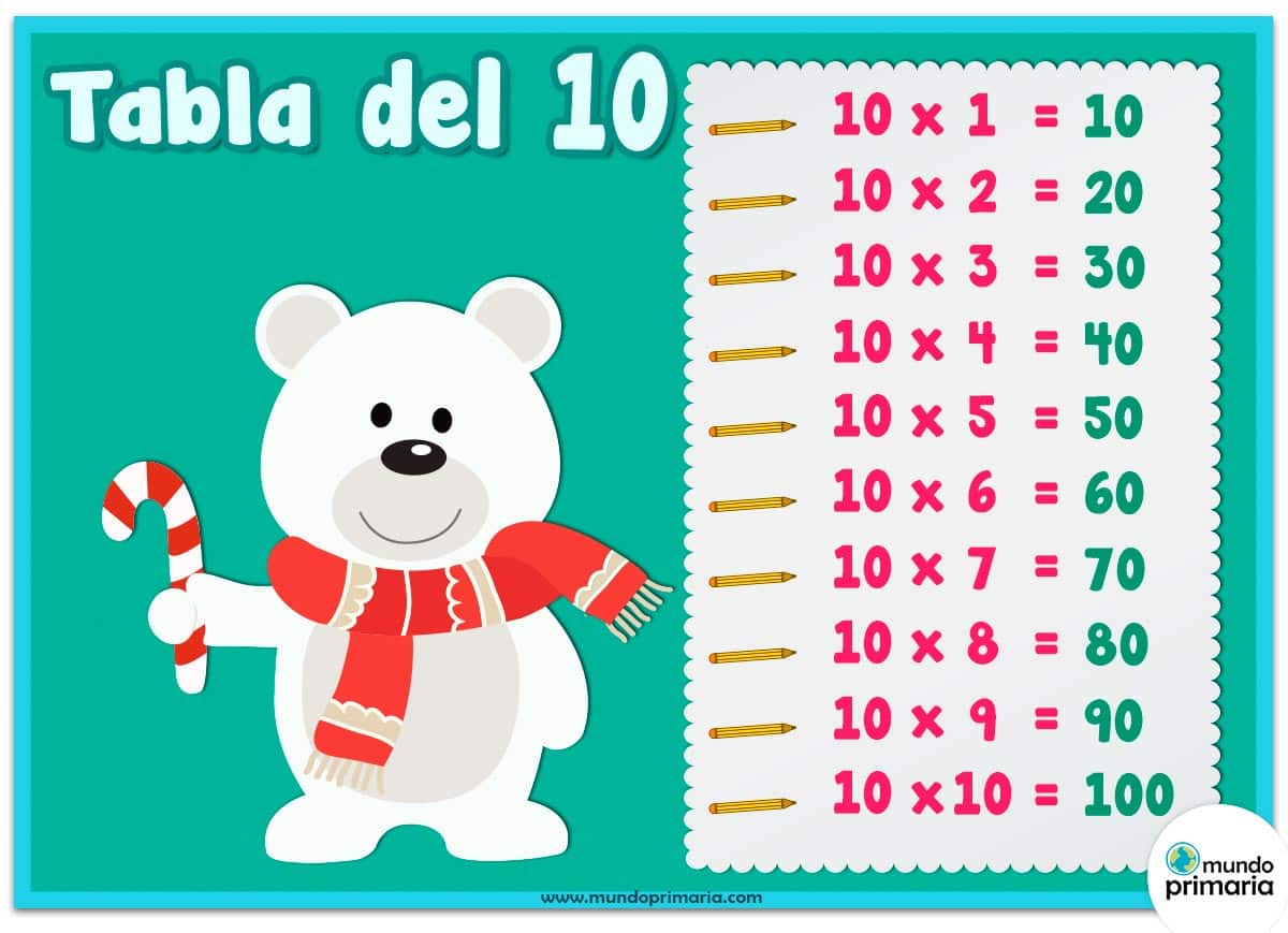 La Tabla Del 10 Juegos de la tabla del 10 para Primaria - Mundo Primaria