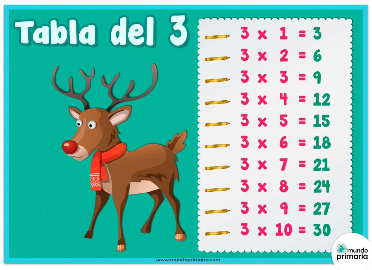 Tabla Del 3 Juegos Juegos de la tabla del 3 para Primaria