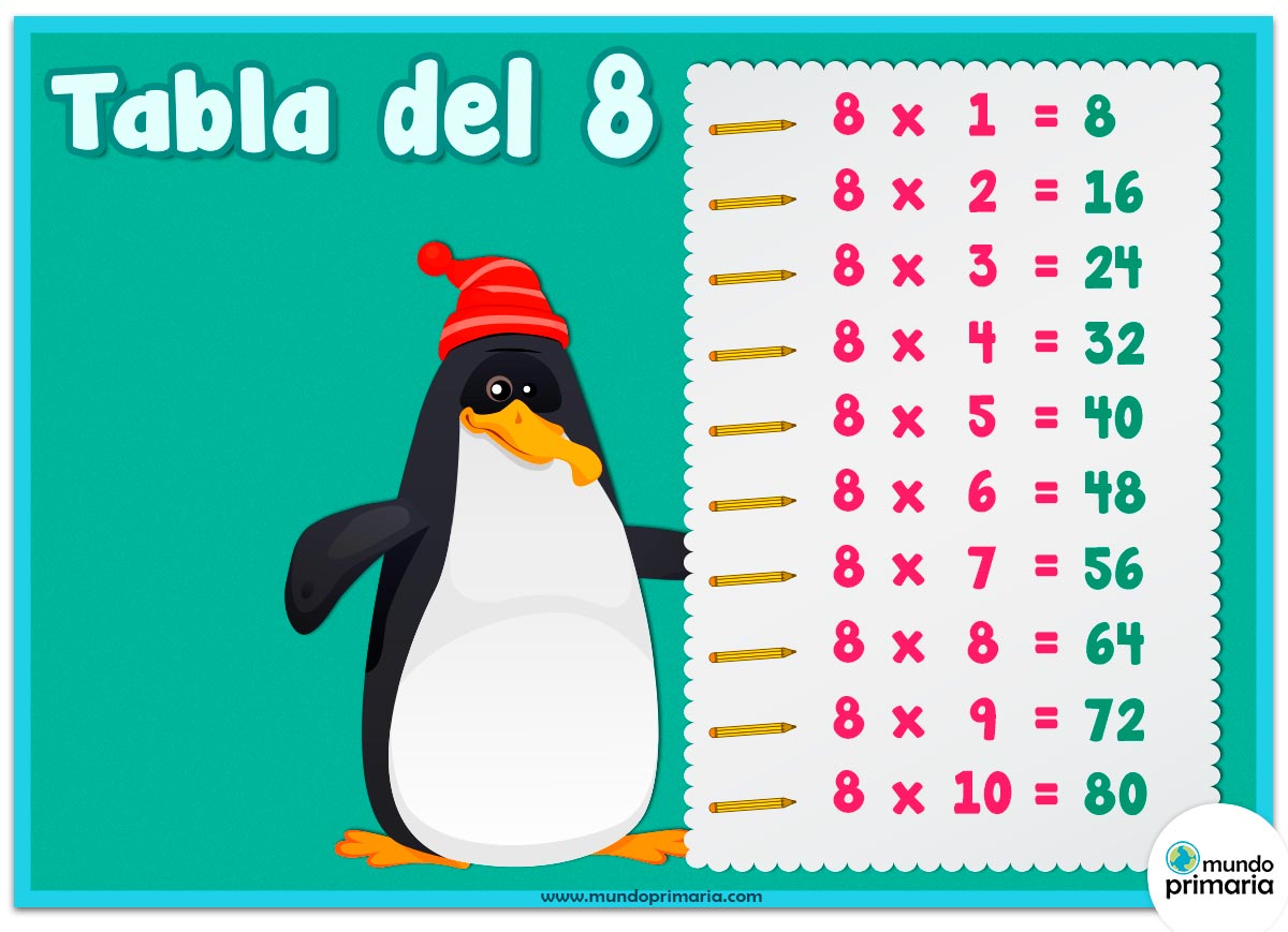 La Tabla De 8 Juegos de la tabla del 8 para Primaria