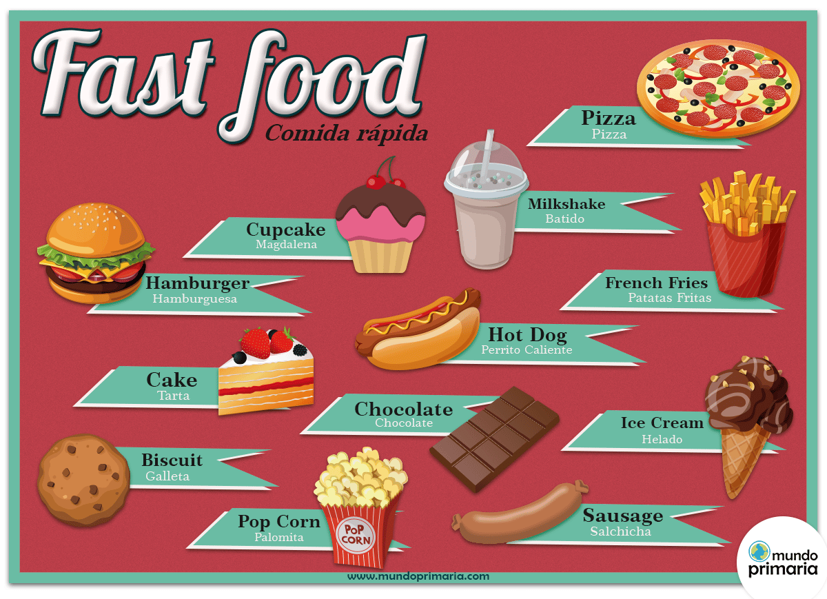 La comida rápida y los dulces en inglés para niños. - Mundo Primaria