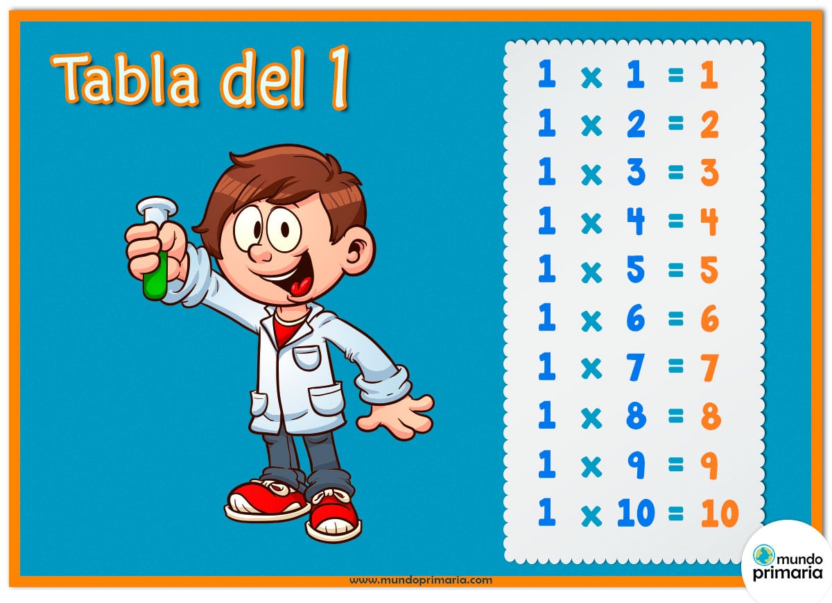 Tabla del 1 con dibujos de los oficios: el científico. Indicada para niños de Primaria.