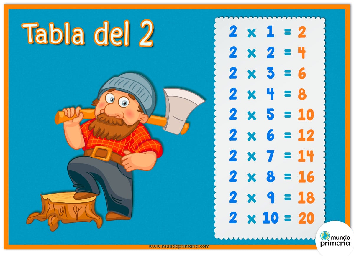 Repasa la tabla del 2 con ayuda del leñador. Indicada para niños de Primaria.