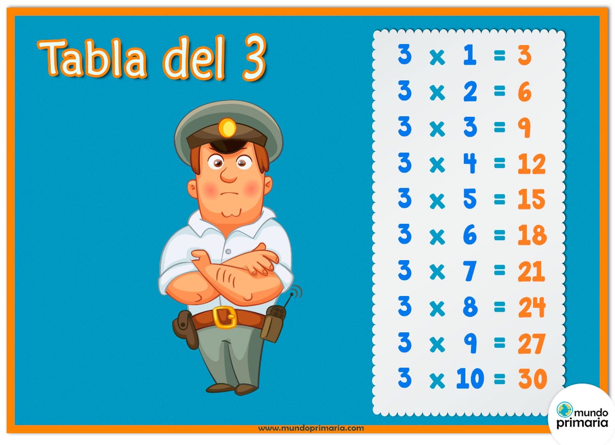 Tabla De Multiplicar 3 Juegos de la tabla del 3 para Primaria