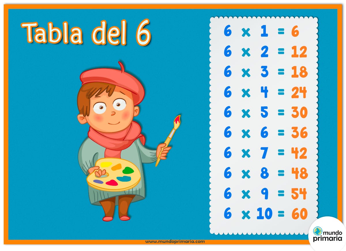 La Tabla Del Seis Juegos de la tabla del 6 para Primaria