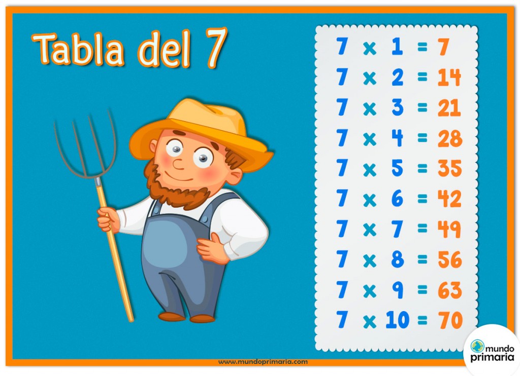 Juegos de la tabla del 7 para Primaria