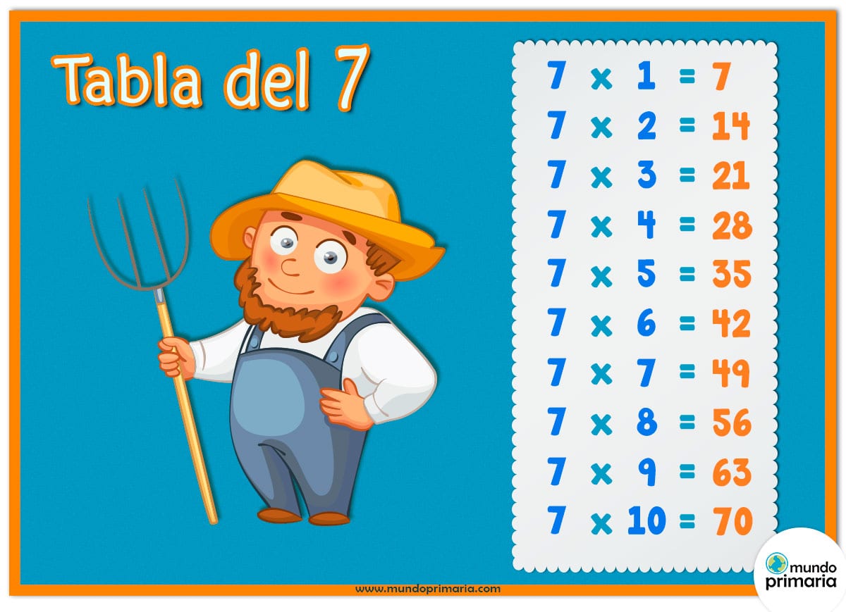 tabla del 7 con dibujos de los oficios para niños de Primaria