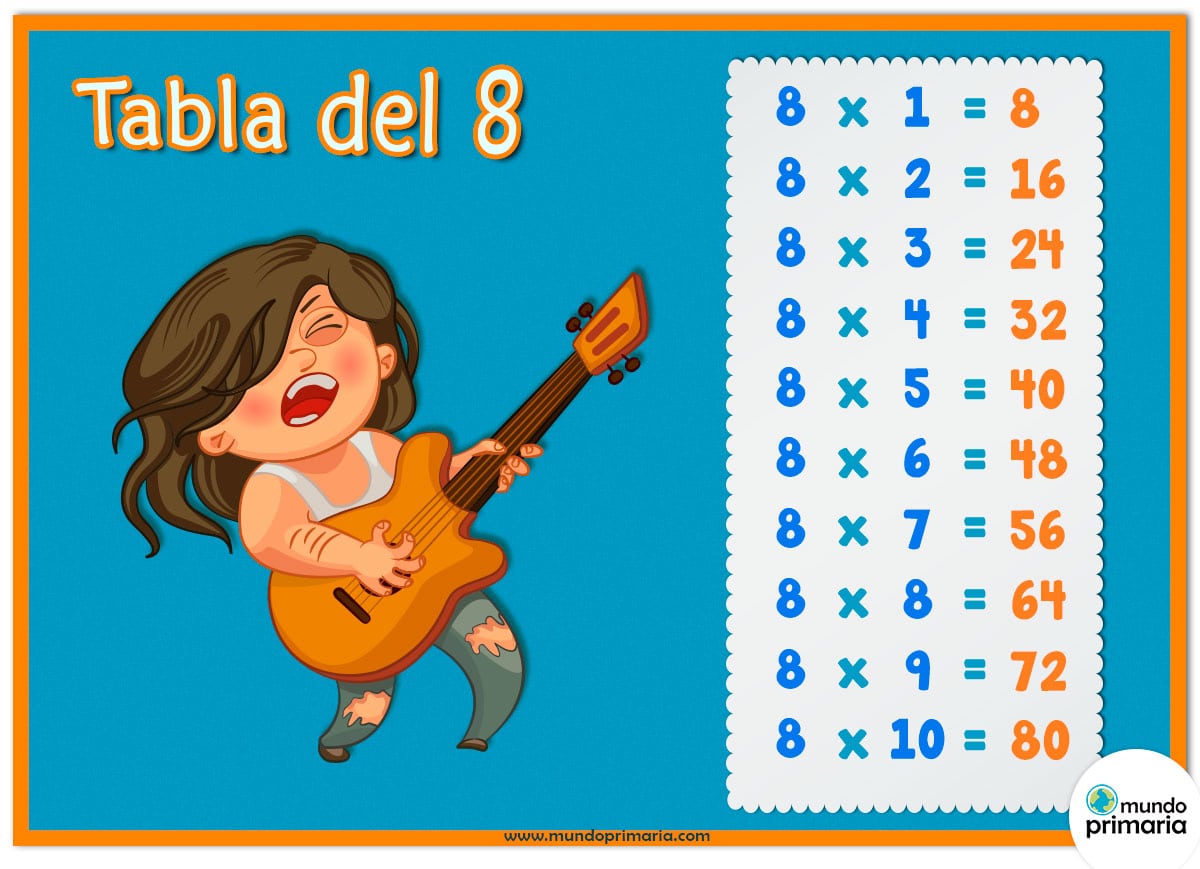 La Tabla De 8 Juegos de la tabla del 8 para Primaria