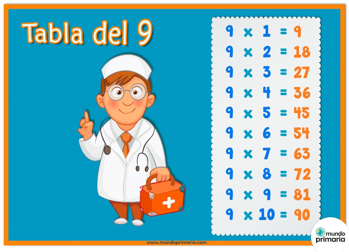 Ficha Tabla Del 9 Juegos de la tabla del 9 para niños de Primaria