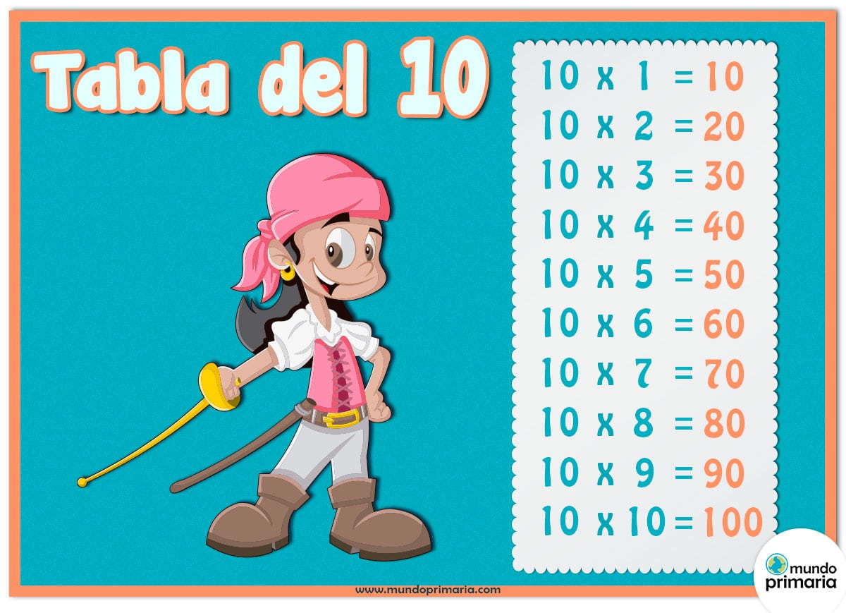 Ficha de la tabla del 10 para niños de Primaria con la que también aprenderán algunos disfraces.