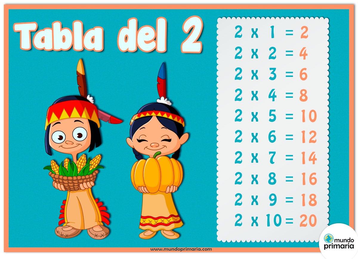 Juegos De La Tabla Del 2 Para Primaria