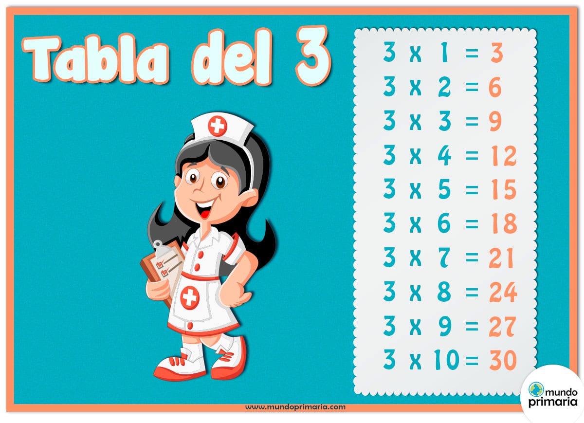 La Tabla Del 3 Juegos de la tabla del 3 para Primaria