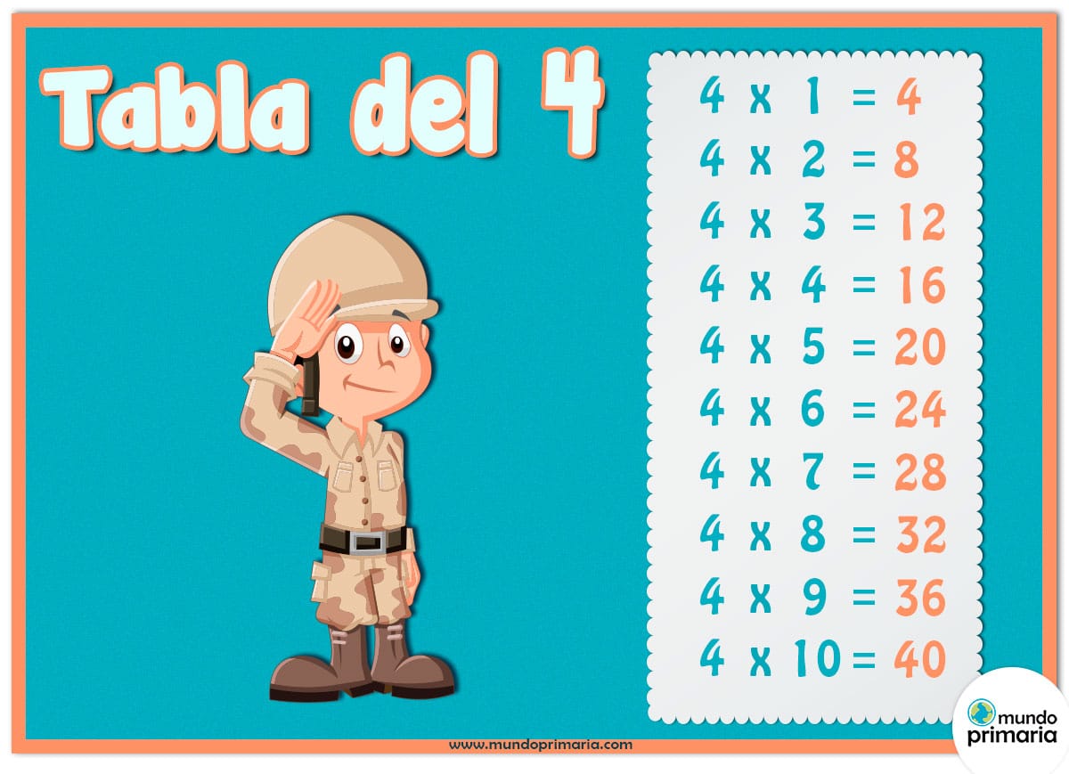 La Tabla Del 4 Juegos de la tabla del 4 para Primaria