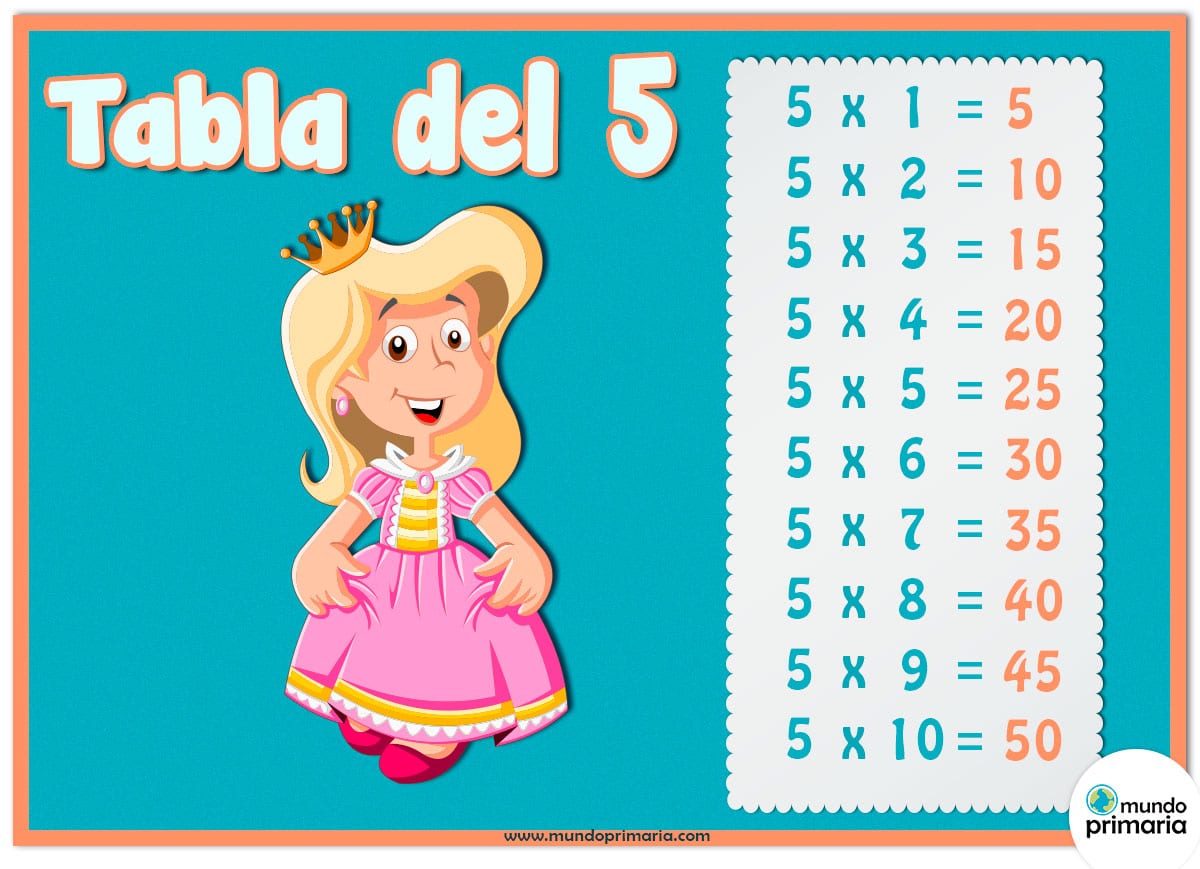 Tabla del 5 con disfraz de princesa para niños de Primaria