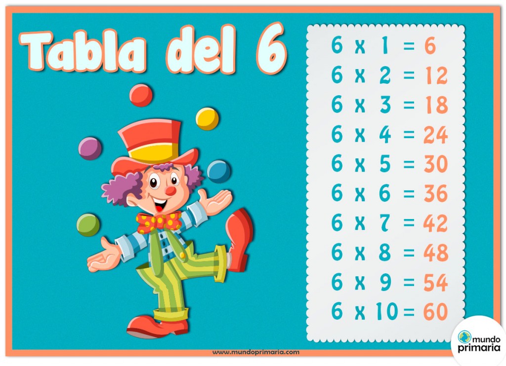 Juegos de la tabla del 6 para Primaria