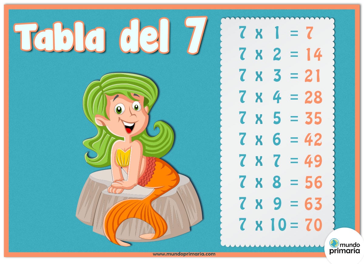 Juegos De Tabla Del 4 Juegos de la tabla del 7 para Primaria