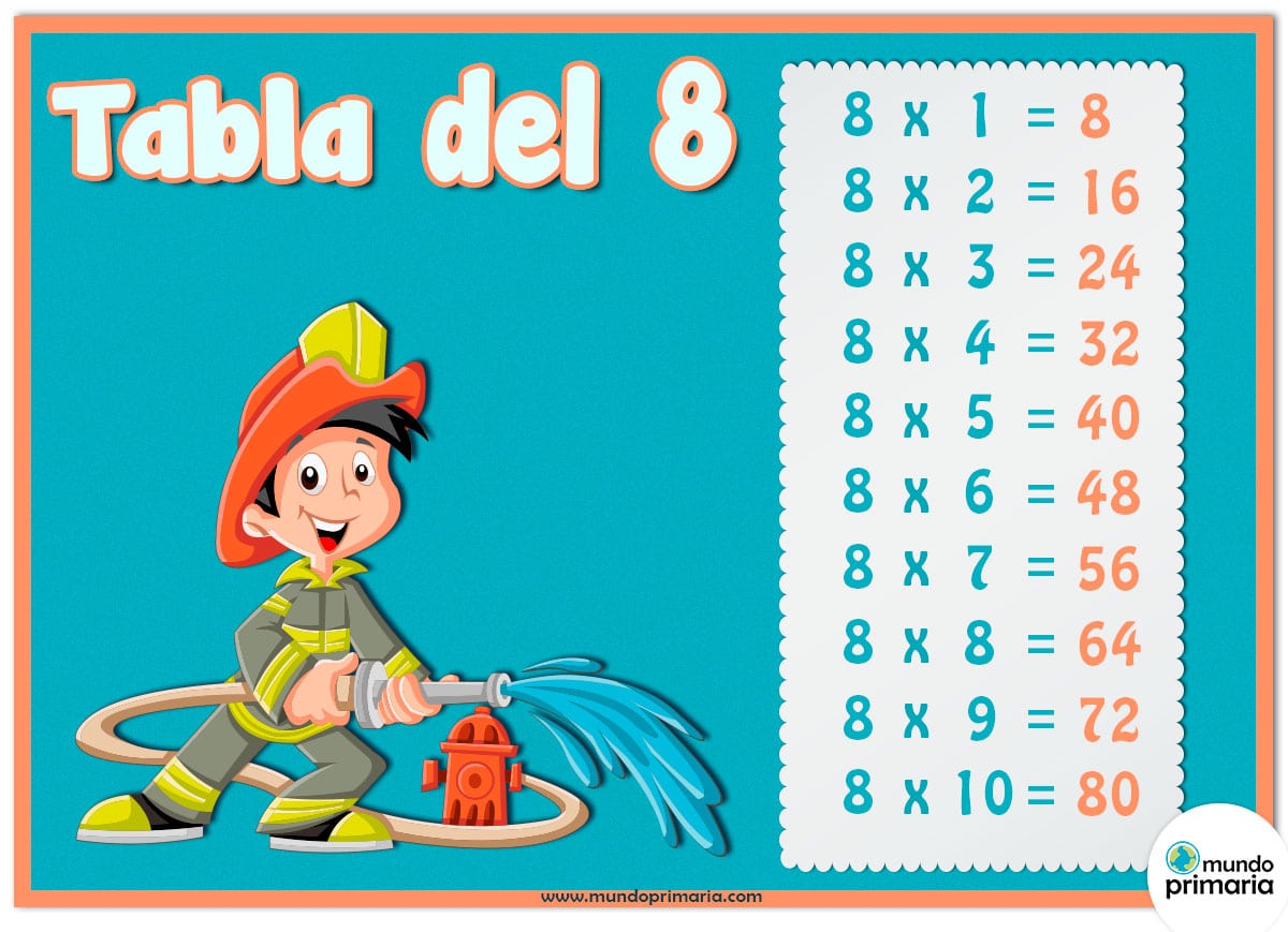 Tabla Multiplicar Del 8 Juegos de la tabla del 8 para Primaria