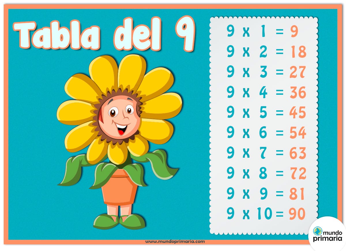 Juegos de la tabla del 9 para niños de Primaria