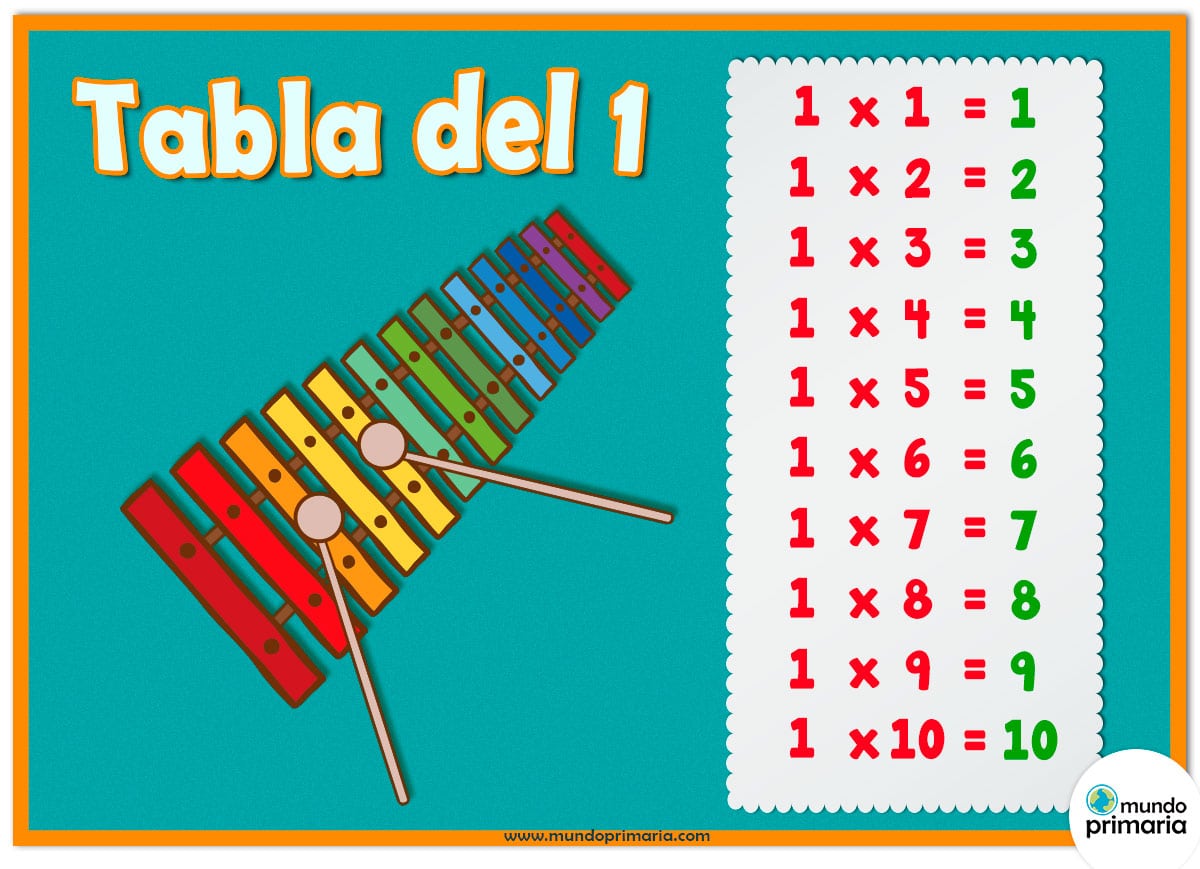 tabla del 1 con instrumentos musicales para niños de Primaria