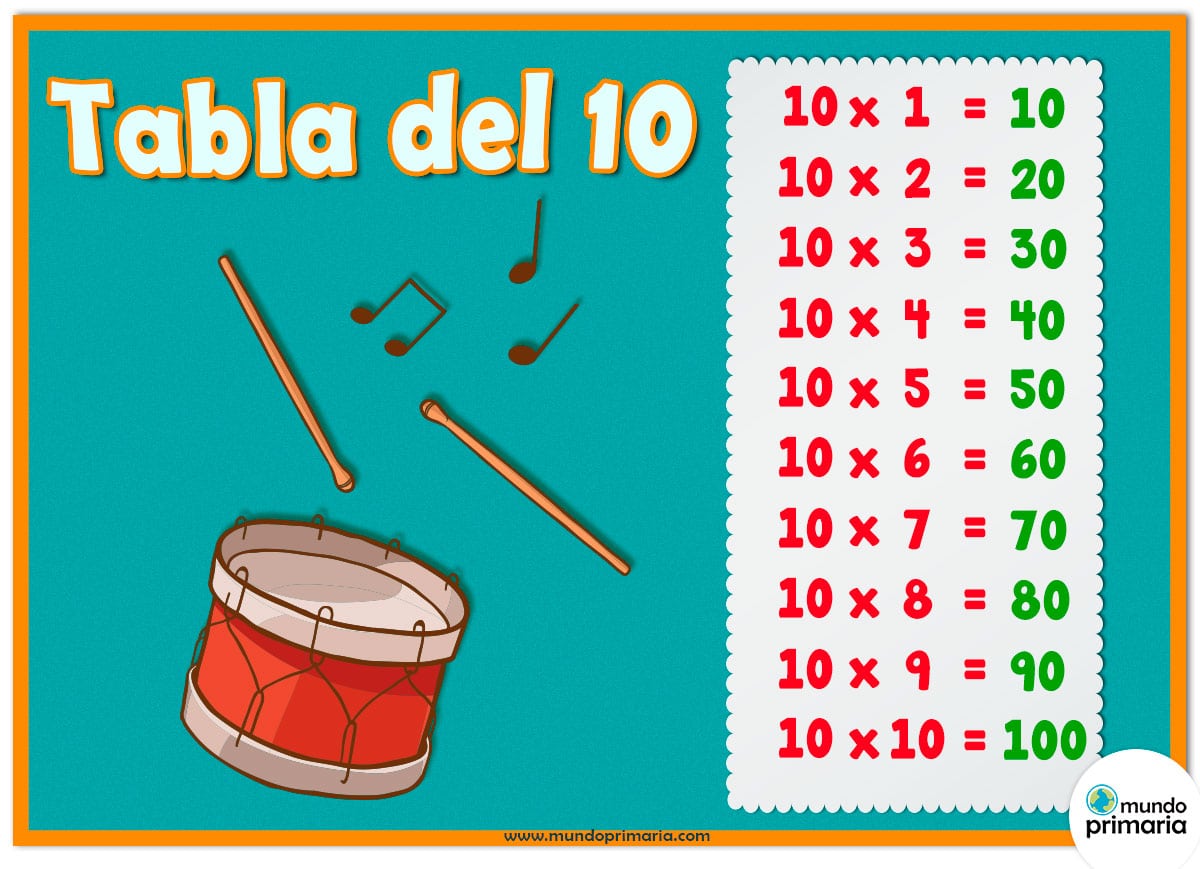 La Tabla Del 10 Juegos de la tabla del 10 para Primaria - Mundo Primaria