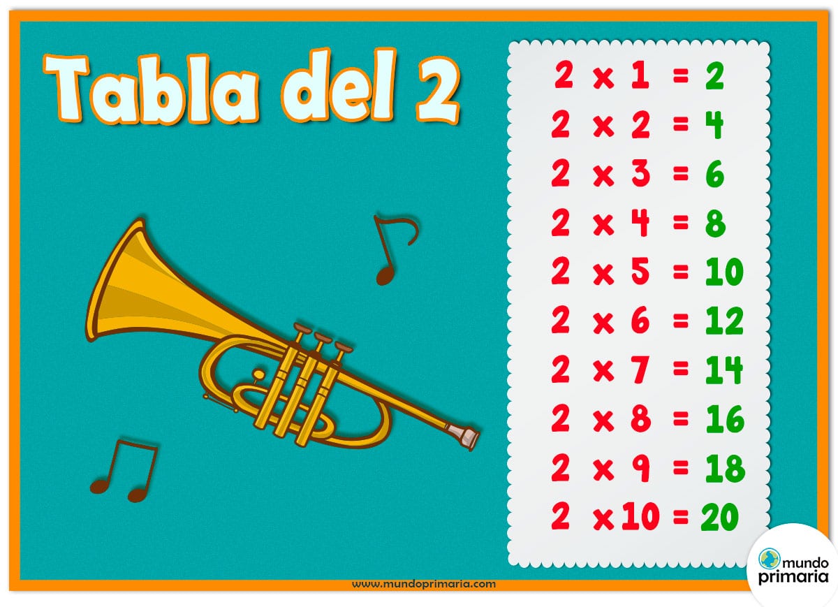 tabla del 2 con instrumentos musicales para niños de Primaria