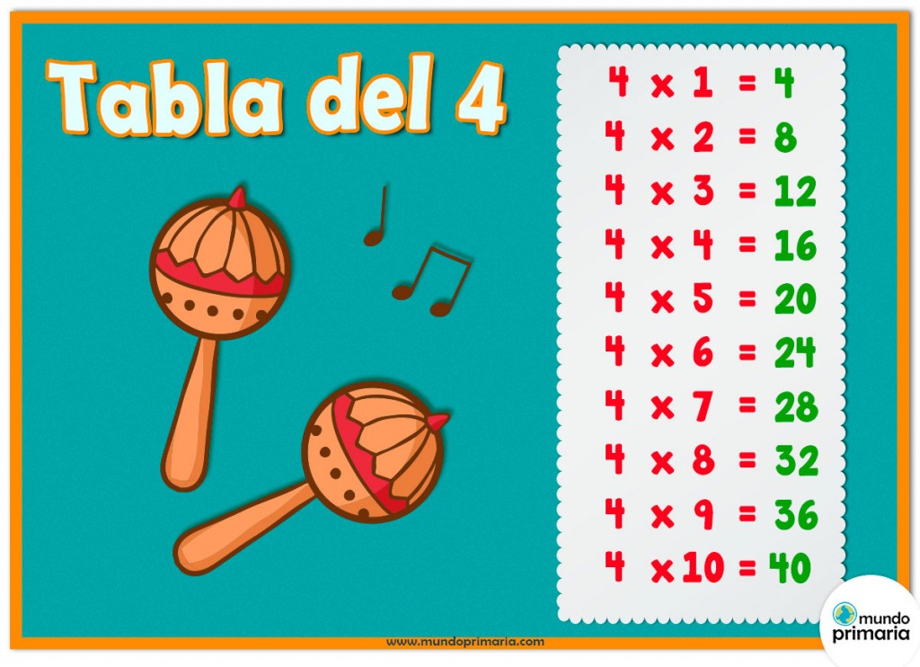 Juegos de la tabla del 4 para Primaria
