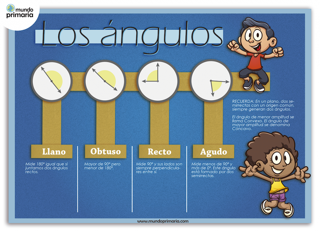 Esquema visual de los ángulos: matemáticas para niños de primaria - Mundo  Primaria