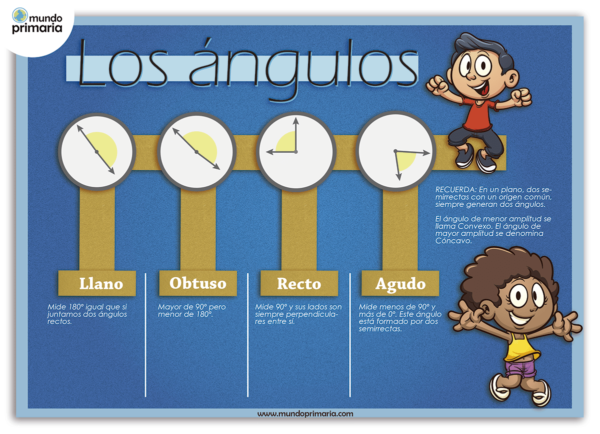 Infografía de los ángulos para niños, infografía de matemáticas, infografía para primaria, infografías de matemáticas para niños