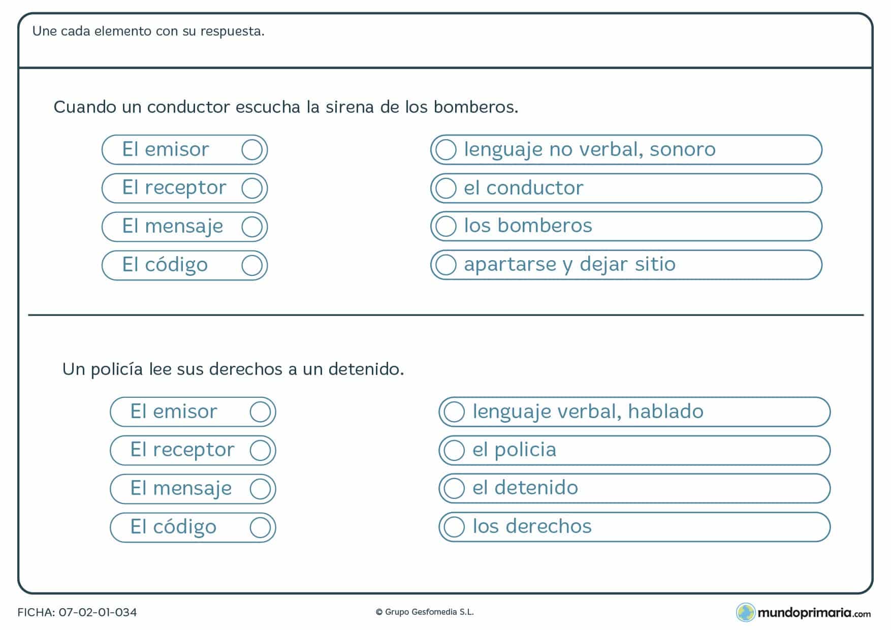 Ficha de las partes que se producen en la comunicación del mensaje