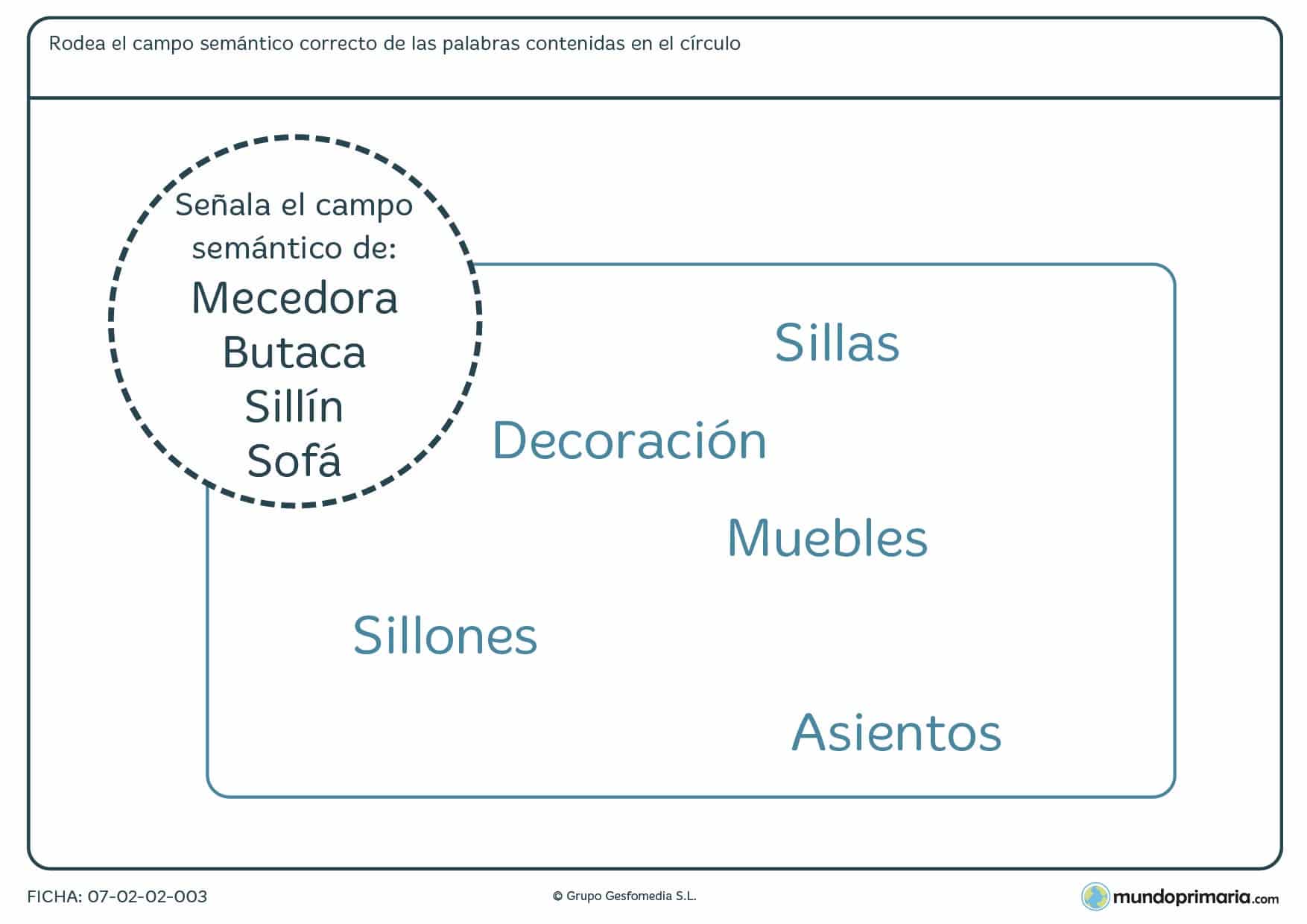 Rodea el campo semántico correcto de las palabras del círculo