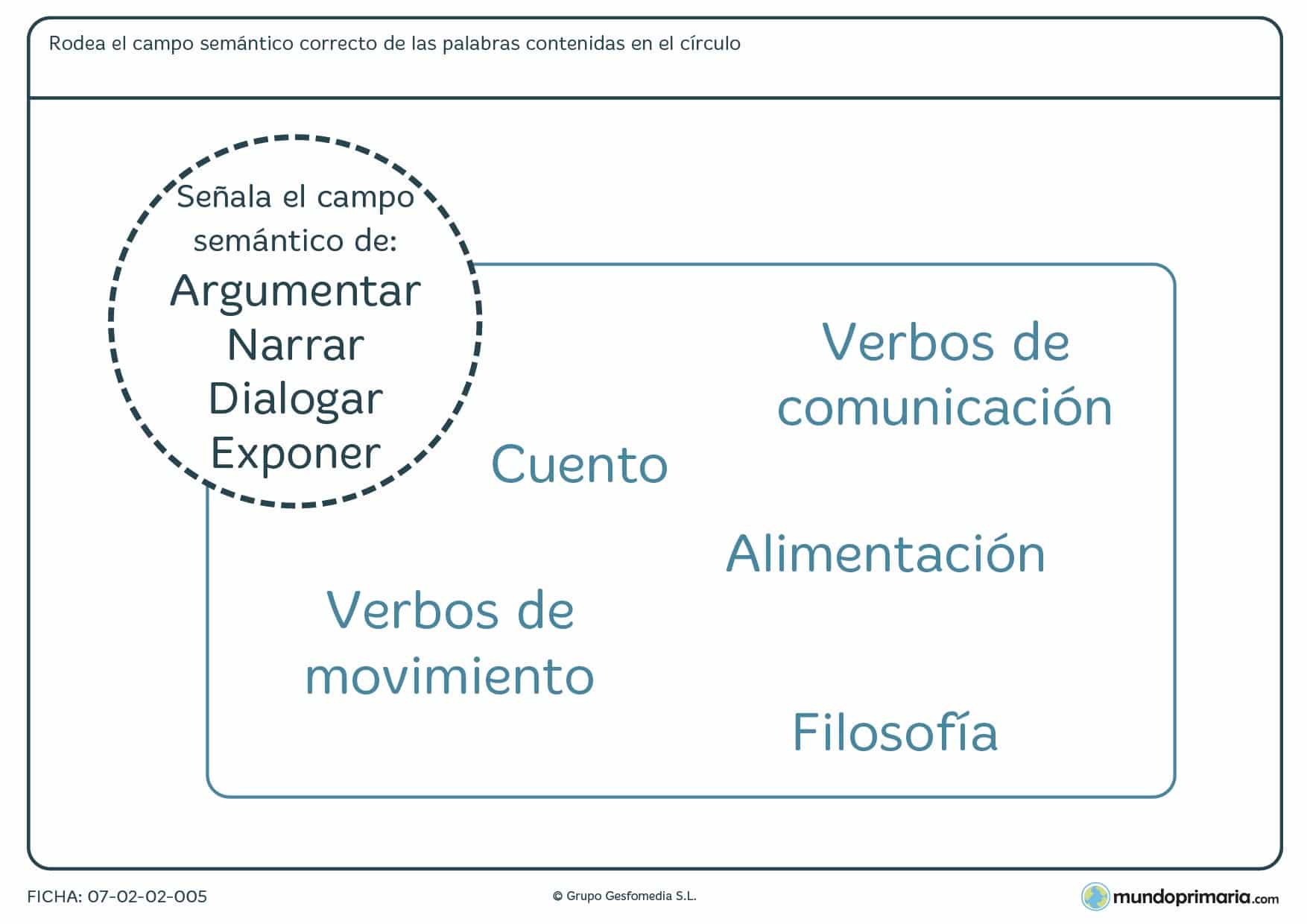 Ficha de indicar palabras que están relacionadas por su significado