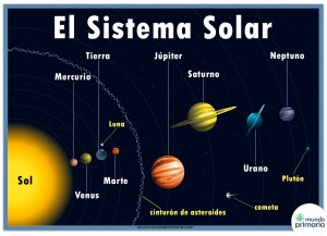 Resultado de imagen de la tierra en el universo primaria dibujos
