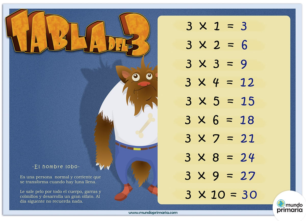 Tablas-de-multiplicar-para-Primaria-3_Mundoprimaria