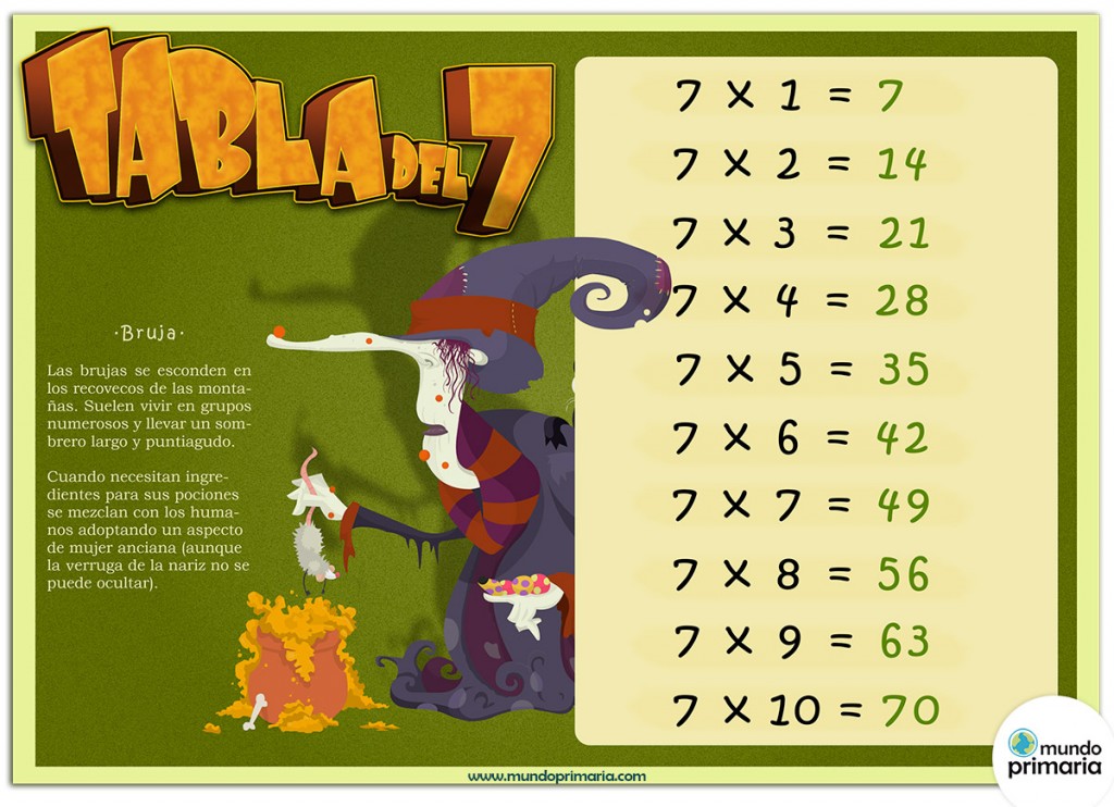 Juegos de la tabla del 7 para Primaria