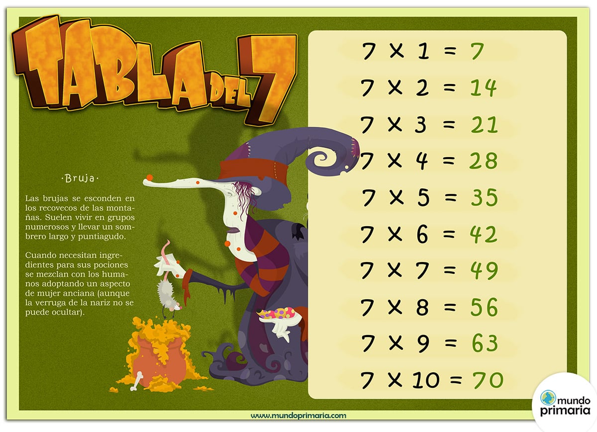 Tablas-de-multiplicar-para-Primaria-7-Mundoprimaria