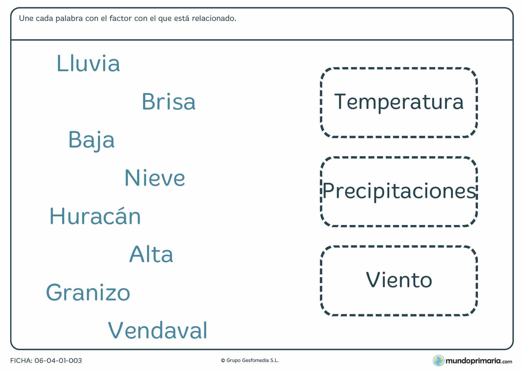Ficha de factores del tiempo atmosférico para primaria