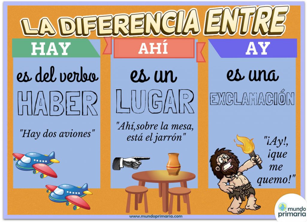 Hay, Ahí, Ay and Allí: Different Words, Different Meanings