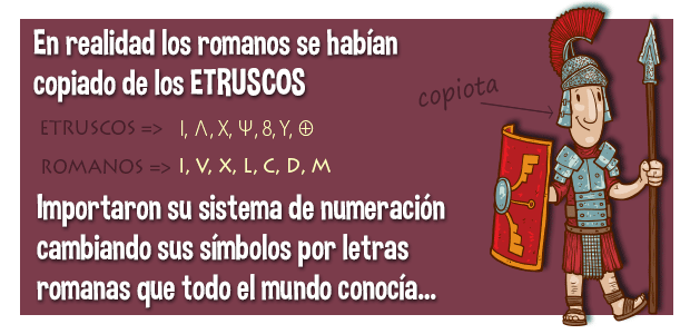 Reglas de los números romanos