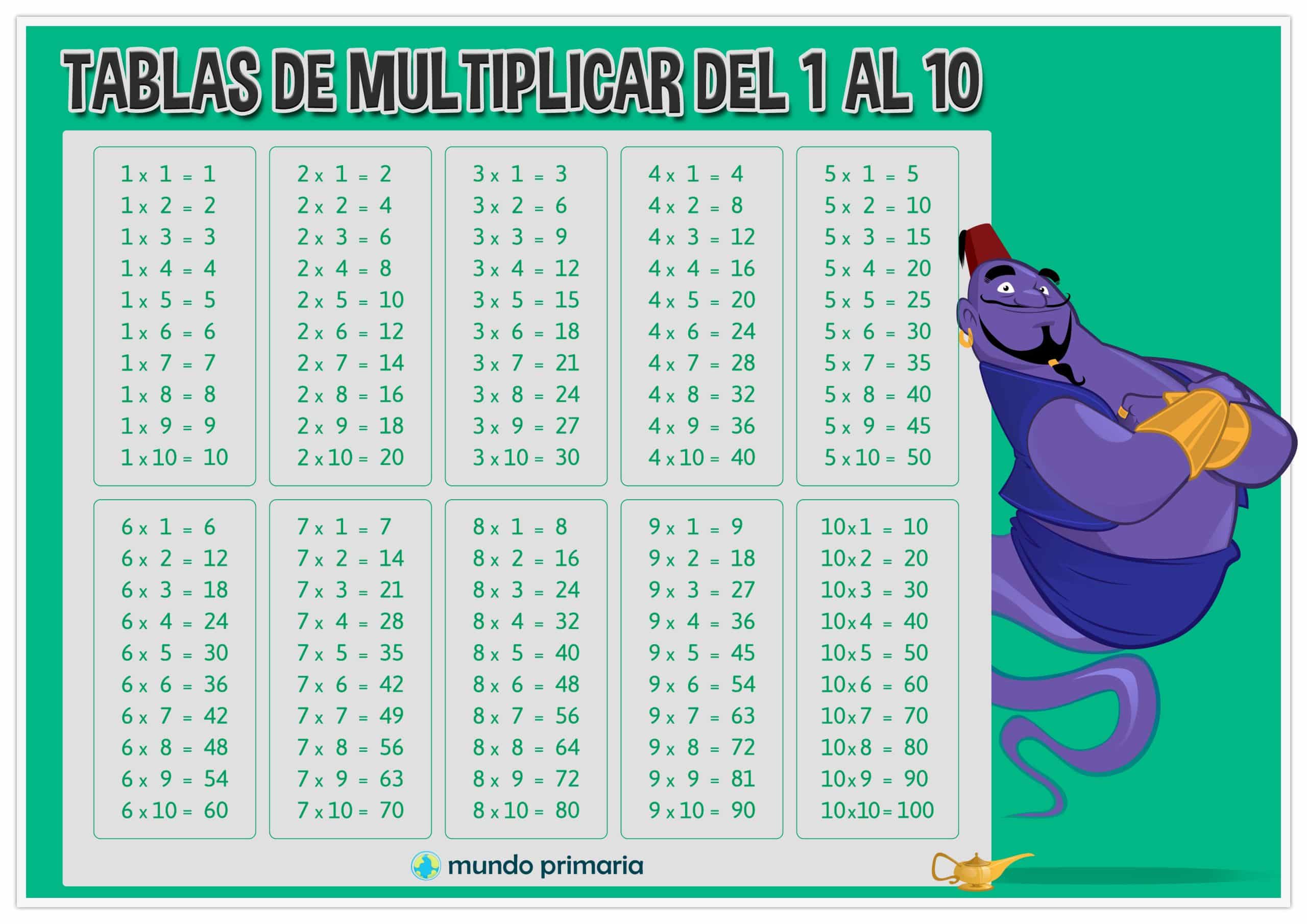Juegos Para Aprender Las Tablas De Multiplicar 2018. 