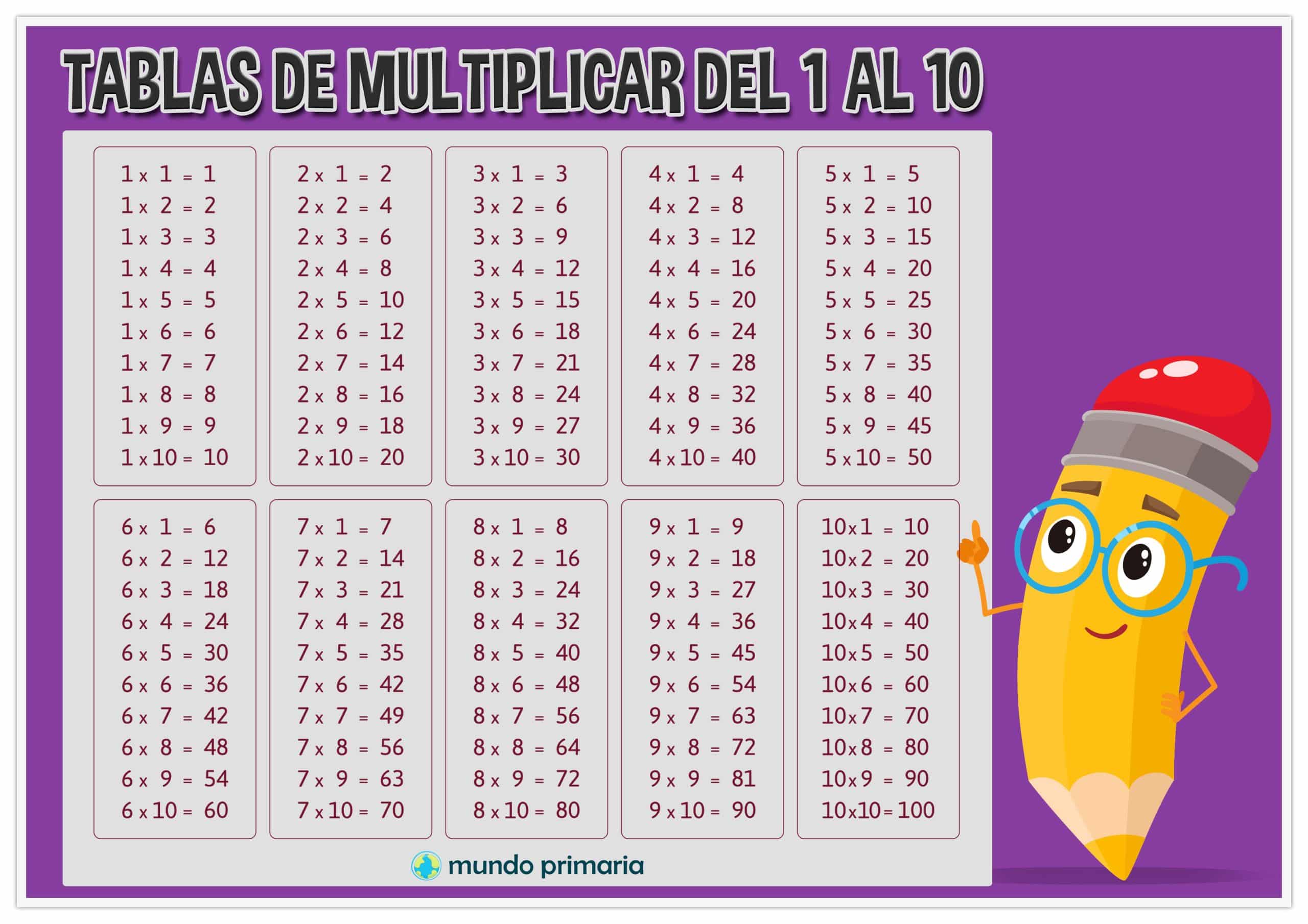 Foto de las tablas de multiplicar
