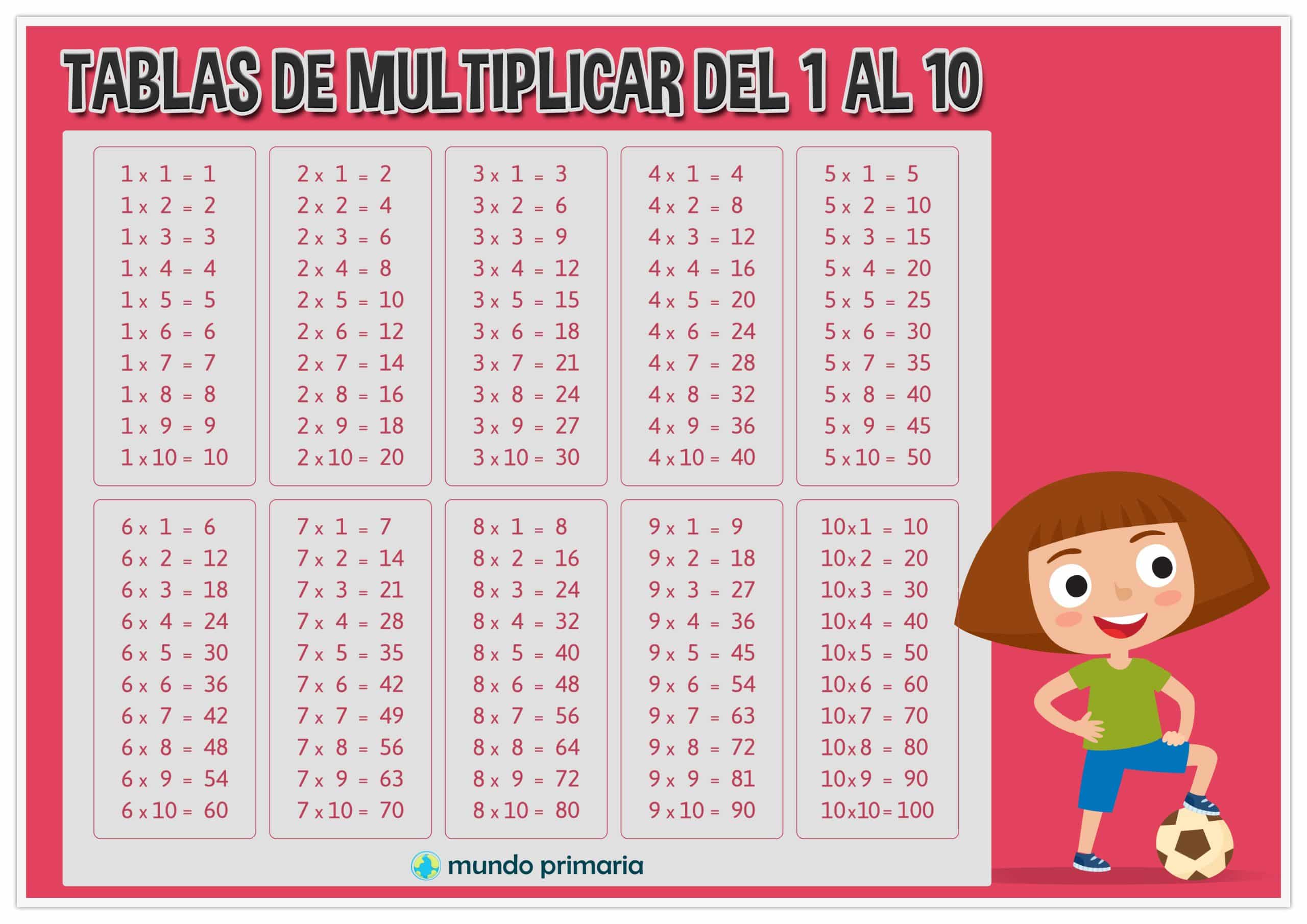 Tablas Multiplicar Del 2 Juegos para aprender las TABLAS DE MULTIPLICAR