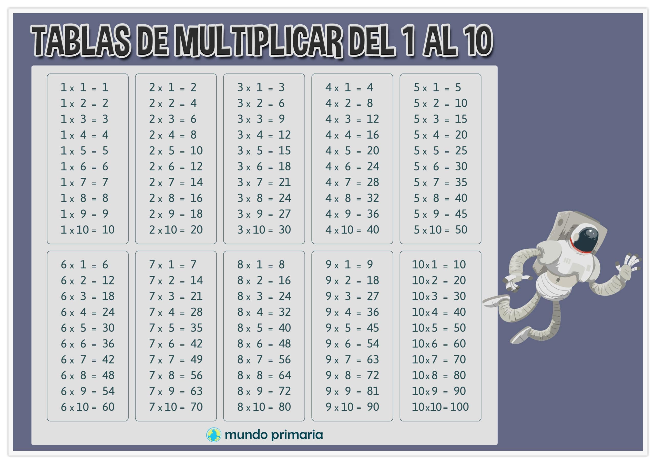 Juegos Para Aprender Las Tablas De Multiplicar