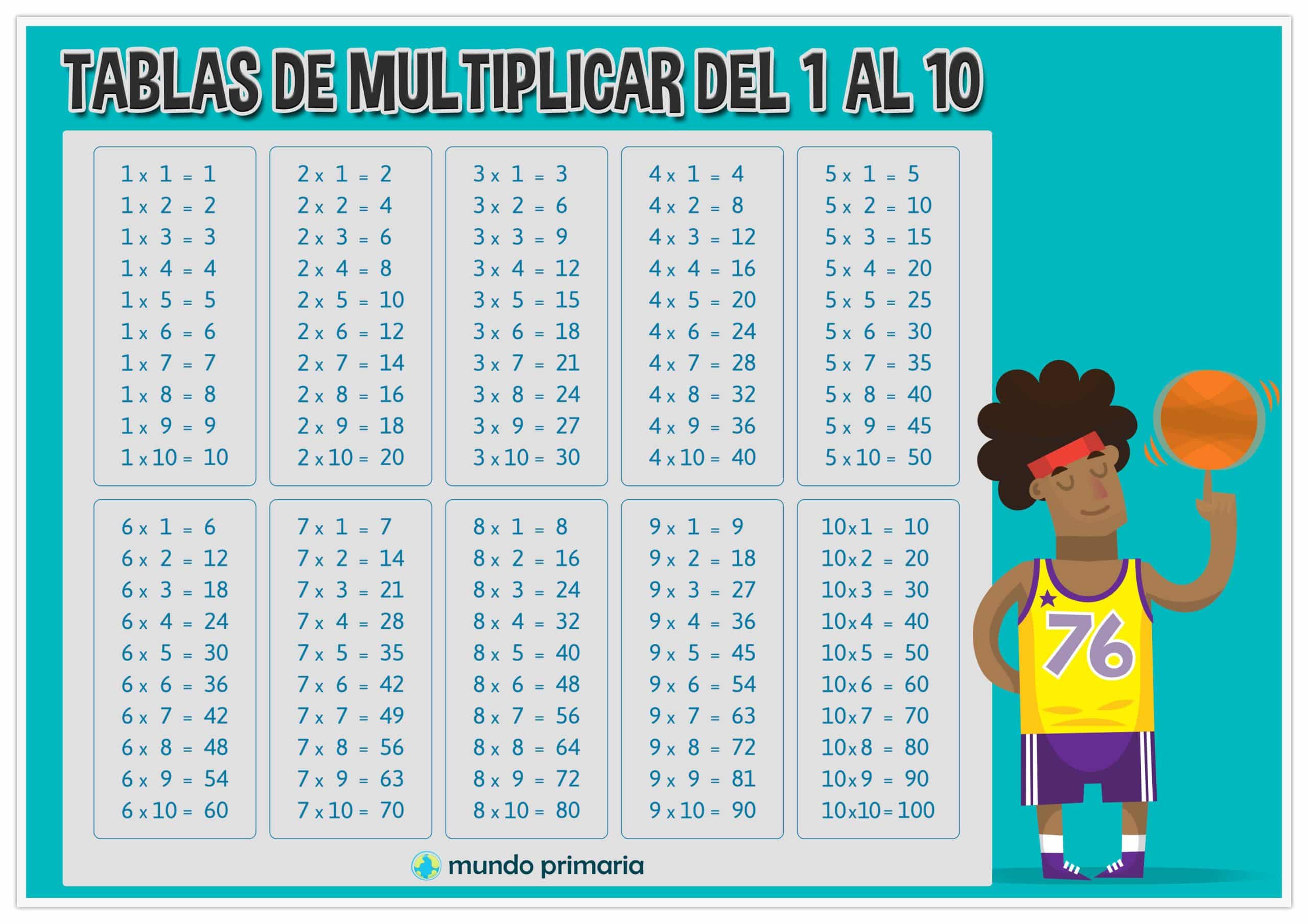 Juegos Para Aprender Las Tablas De Multiplicar